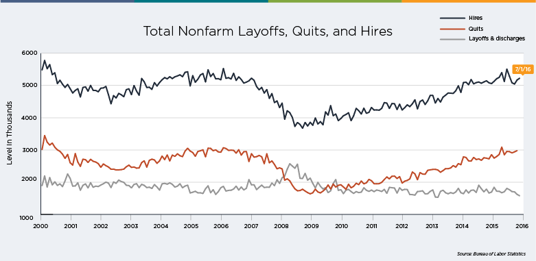 des-2254-layoffs-x-quits-x-hires