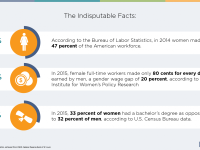 Gender Equality in the Workplace: It’s About More Than the Money