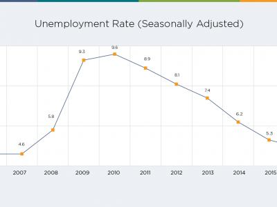 January Job Market Trends: New Broom, Clean House…Sweeping Changes?