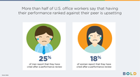 No More Tears: Why Some Companies Are Opting for Alternatives to the Annual Performance Review