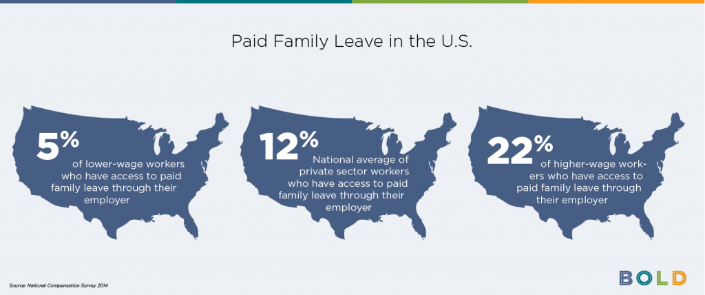 paid_leave_data_visualization