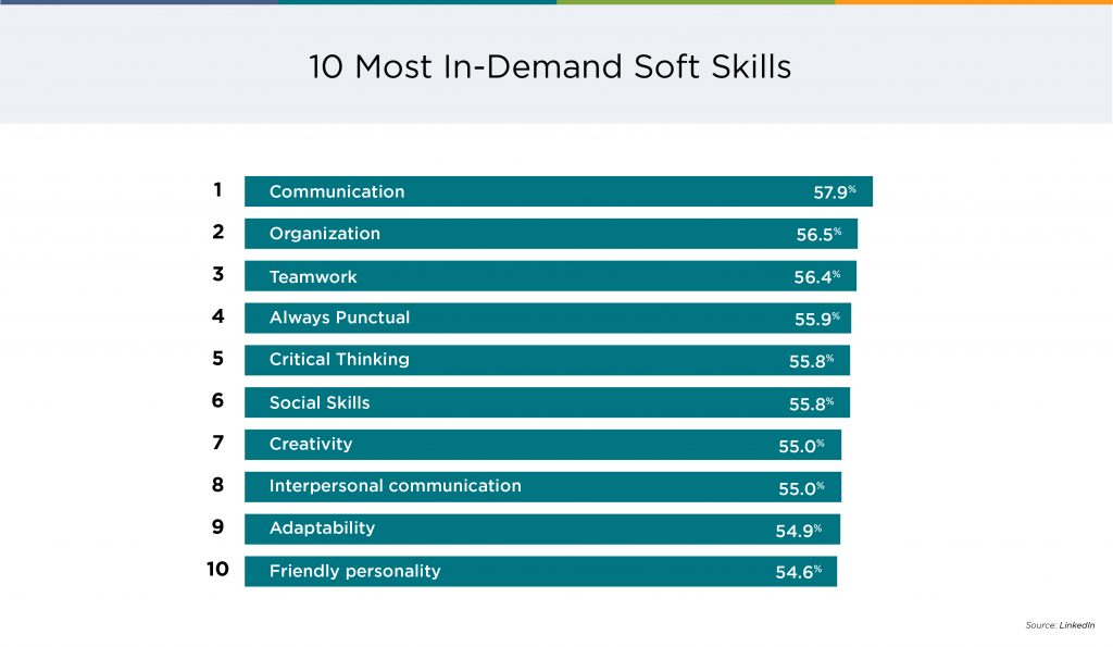 The Top 10 Most In Demand Soft Skills Lueny Morell vrogue.co